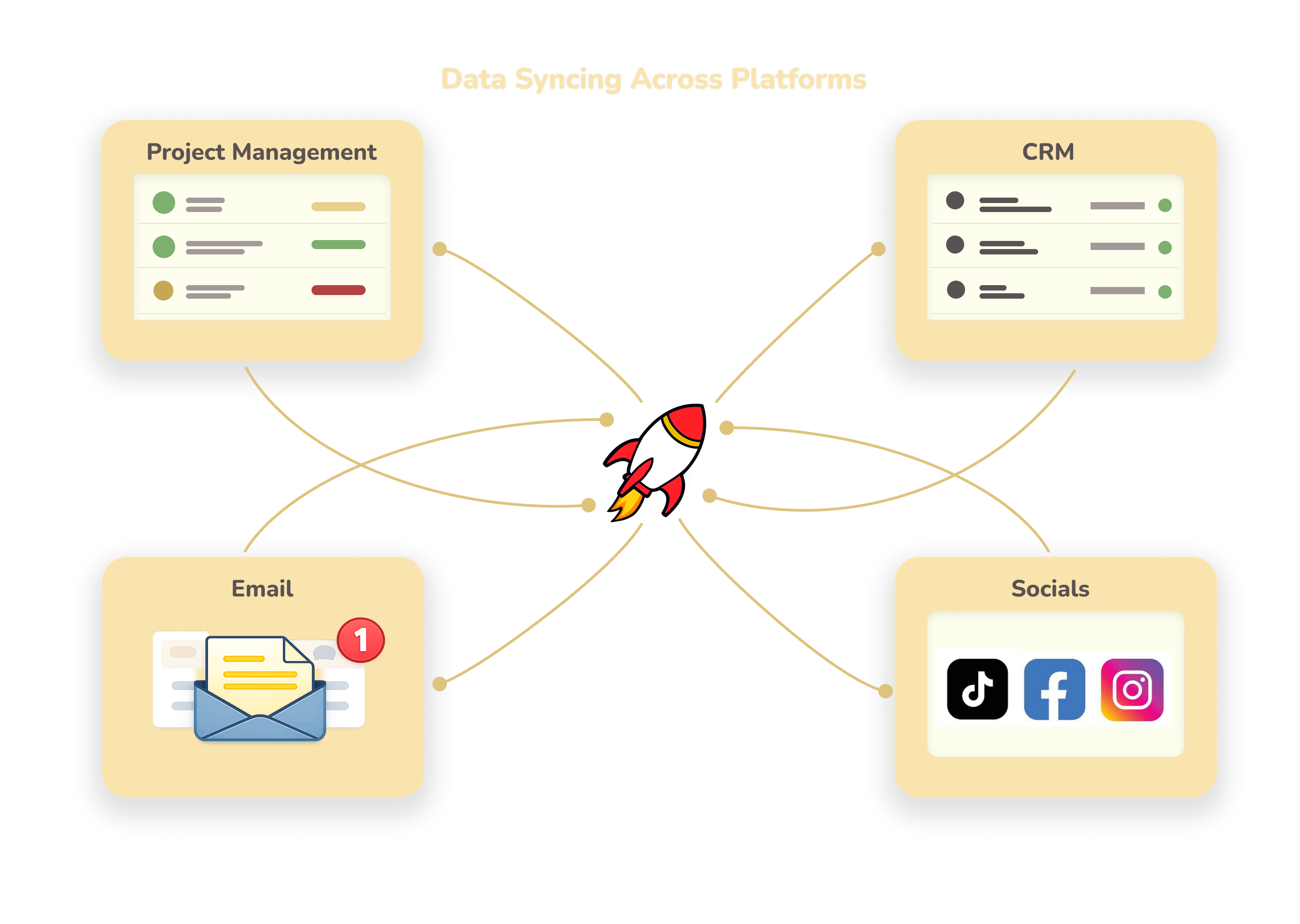 Workflow automation diagram