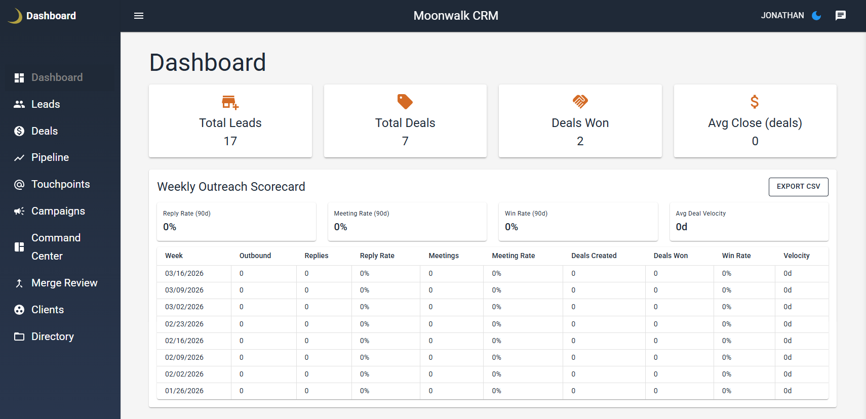 CRM dashboard